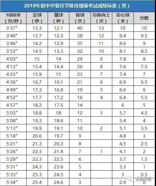 为什么篮球不同位置需要不同的训练重点_0